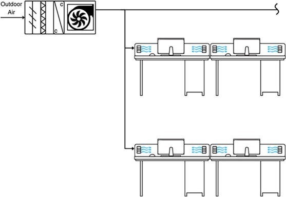Weather-adaptive mixed-mode ventilation control strategy figure